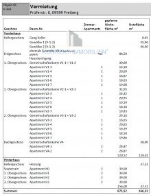 Vermietung - Fl�chenauflistung Attraktives Investment: Umnutzung eines Mehrfamilienhauses zu modernen Studentenapartments