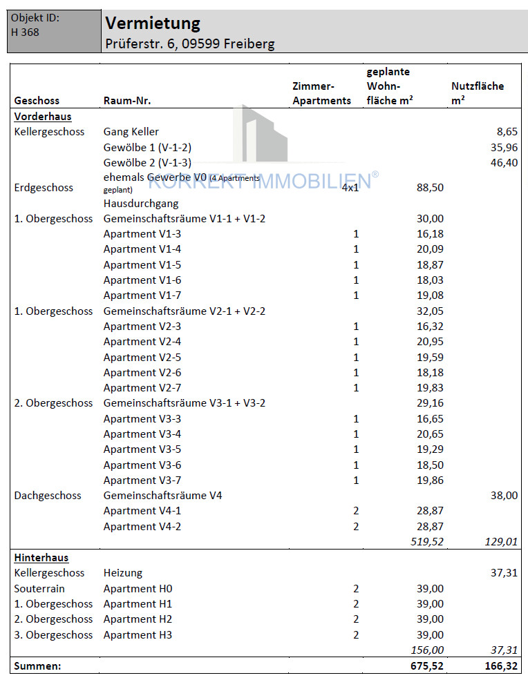 Vermietung - Fl�chenauflistung Mehrfamilienhaus Freiberg